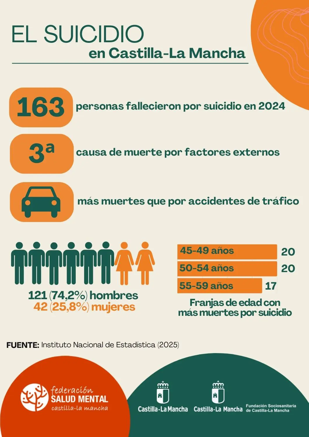 Es imprescindible que la salud mental y el suicidio sean una prioridad en la agenda social y política