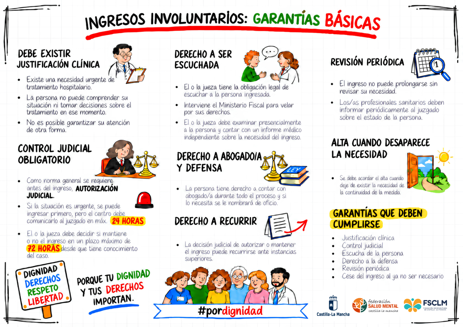 Infografía sobre garantías básicas que han de cumplirse para decretar un ingreso involuntario