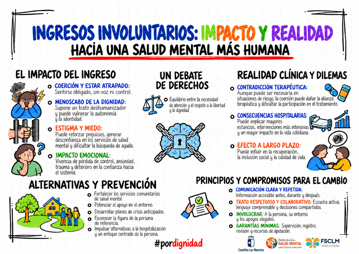 Infografía sobre el impacto que tiene un ingreso involuntario en la persona afectada